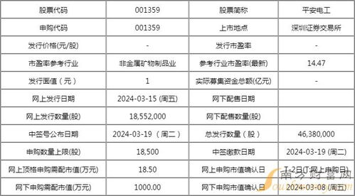 創(chuàng)業(yè)板平安電工新股于2023年3月19日繳款 技術(shù)進(jìn)出口領(lǐng)域的資本新秀